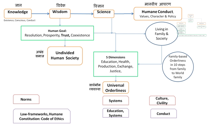 wisdom-science-human-civilization